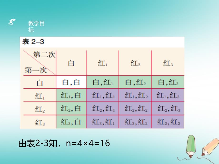 2018年秋九年级数学上册 第二章 简单事 件的概率 2.2 简单事 件的概率（第2课时）a课件 （新版）浙教版_第4页