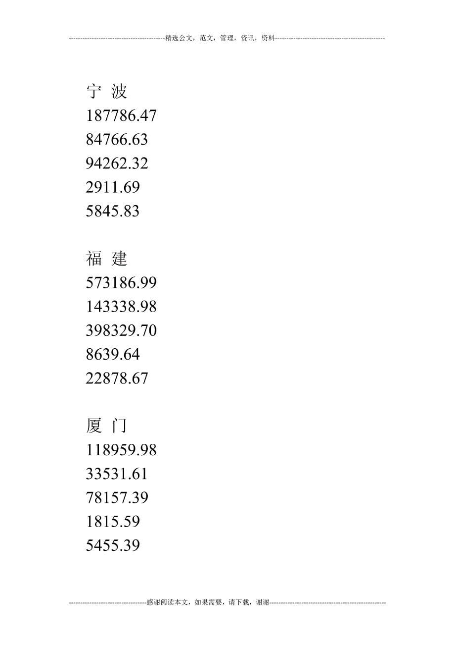 2009年1-2月全国各地区原保险保费收入情况表_第5页