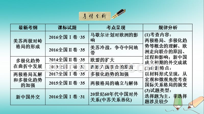 2019届高考历史一轮复习 第20讲 两极对峙格局的形成课件 岳麓版_第5页