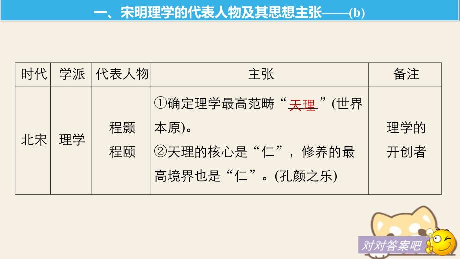 2019届高考历史一轮总复习 专题十六 中国传统文化主流思想的演变 考点42 宋明理学课件_第4页