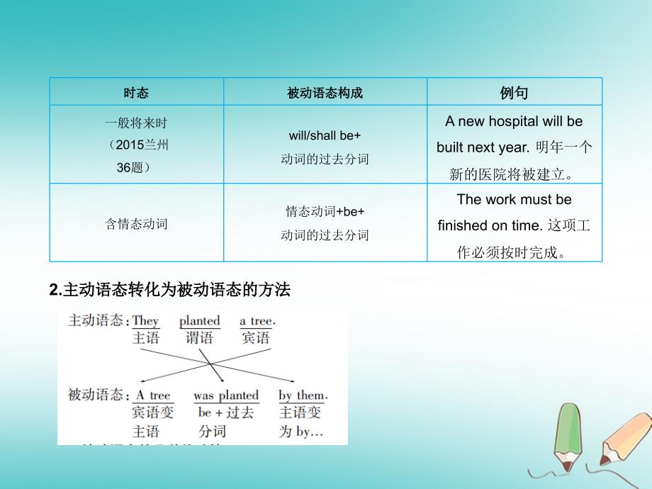 2018版中考英语专题复习专题十二动词的语态课件_第3页