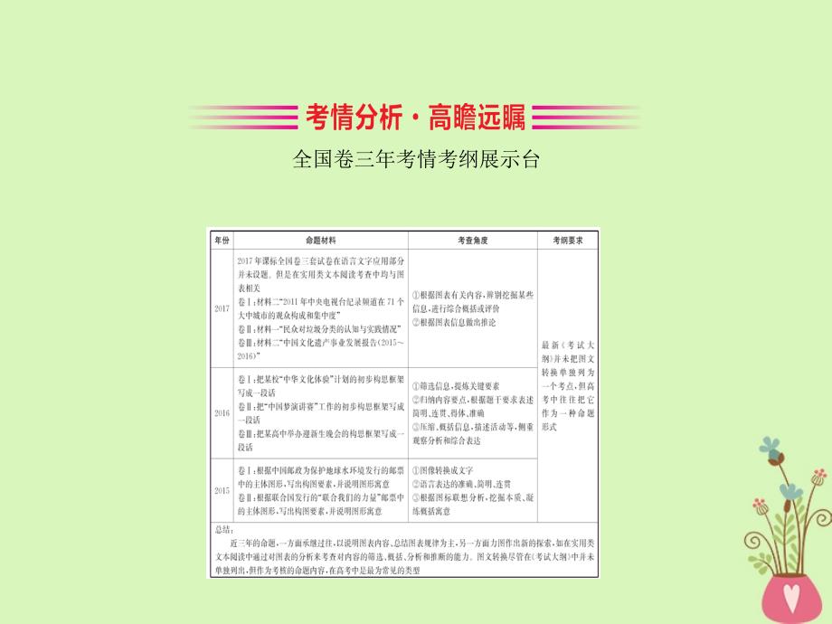 全国通用版2019版高考语文一轮复习专题十二语言文字运用12.4图文转换课件_第2页