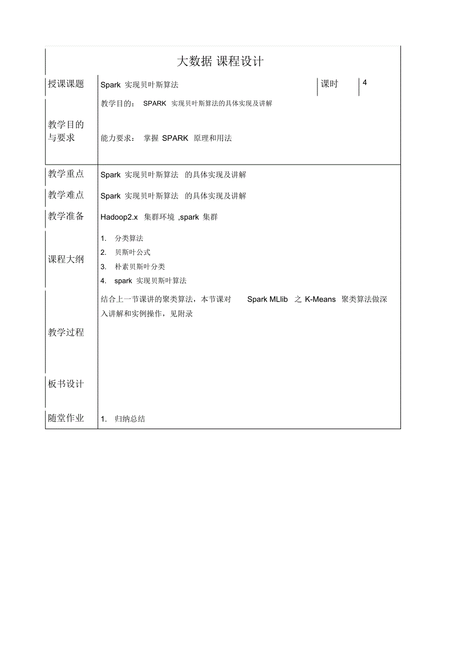 SparkMLlib之朴素贝叶斯分类算法_第1页