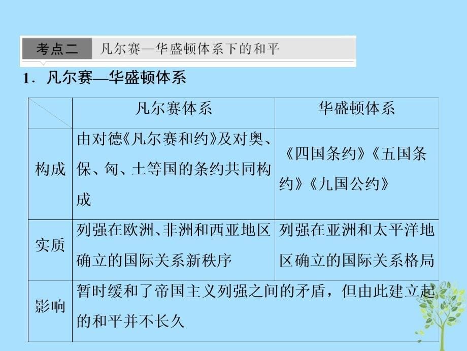 2019高考历史一轮复习 20世纪的战争与和平 第1讲 第一次世界大战与凡尔赛—华盛顿体系下的世界课件 新人教版选修3_第5页