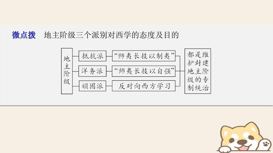 浙江鸭2019版高考历史一轮总复习专题十八近现代中国的先进思想及理论成果考点46顺乎世界之潮流课件_第5页