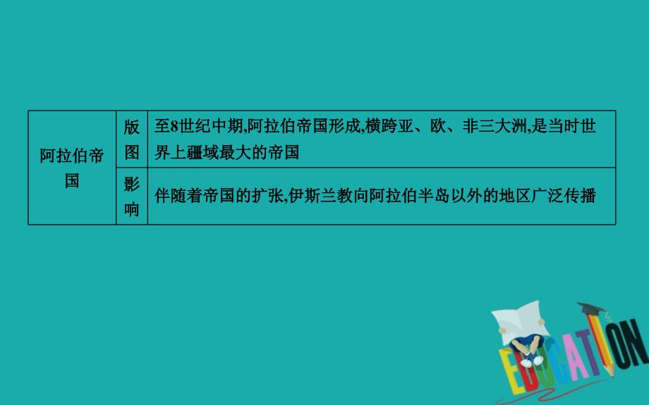 2018年九年级历史上册 第四单元《封建时代的亚洲国家》第12课 阿拉伯帝 国课时作业课件 新人教版_第2页