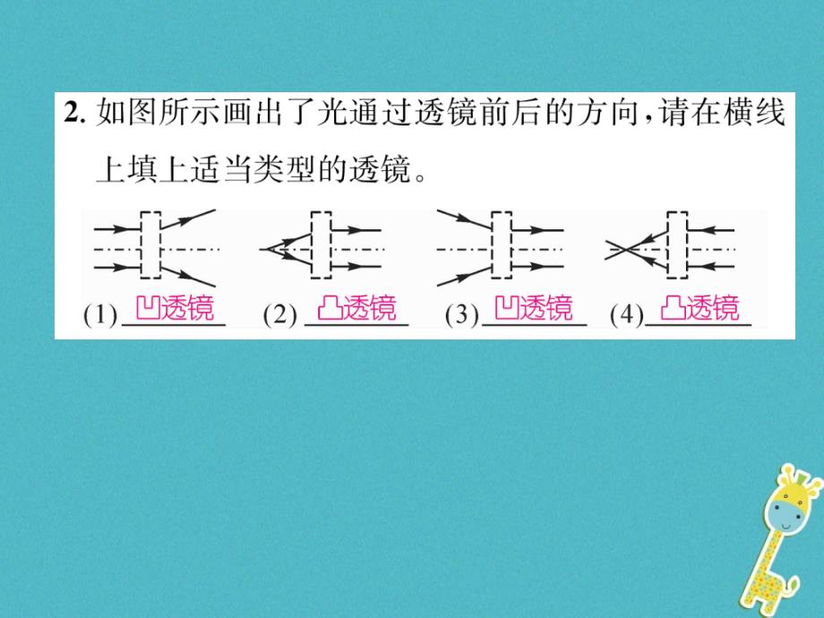 2018版八年级物理上册 3.5 奇妙的透镜课件 （新版）粤教沪版_第3页