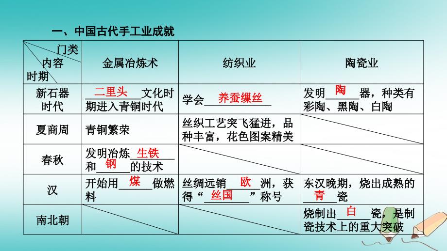 2019届高考历史一轮复习 第26讲 中国古代手工业课件 岳麓版_第4页