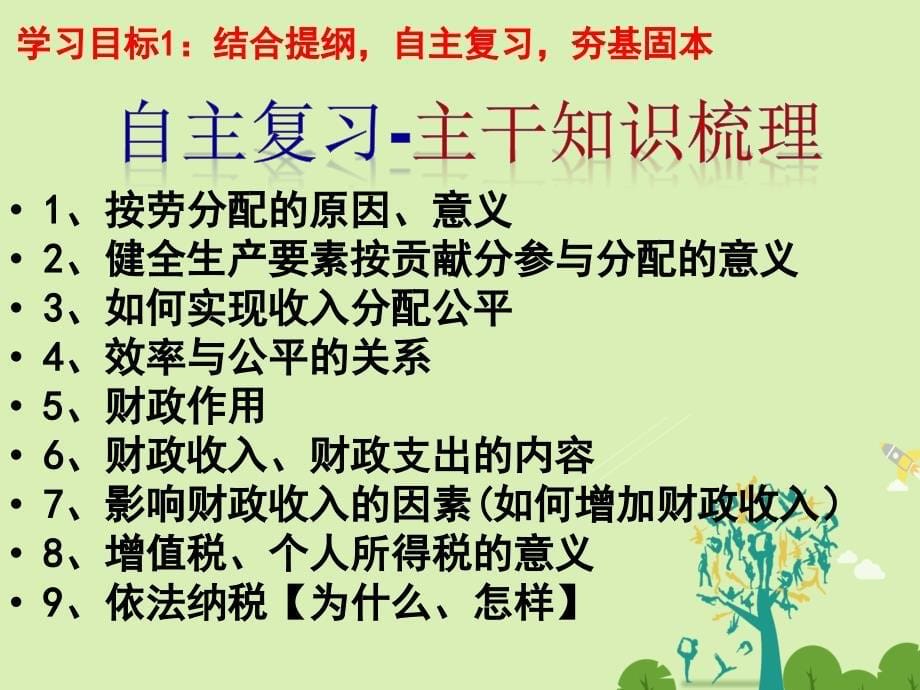 高中政治 第7、8课期末复习课件 新人教版必修1_第5页