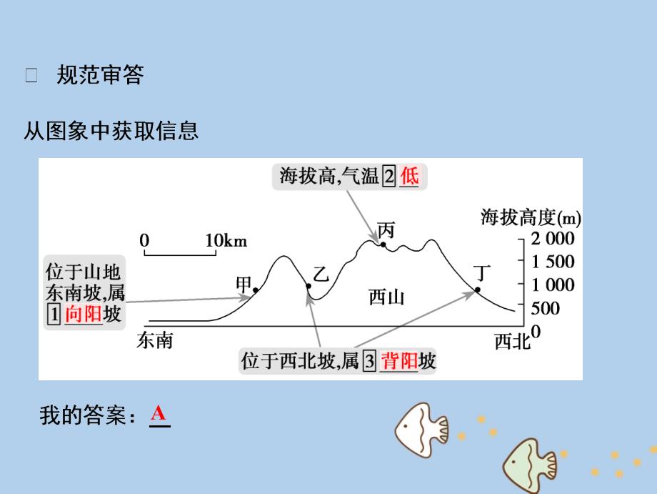 2019高考地理一轮复习微专题强化四农业区位选择课件新人教版_第4页