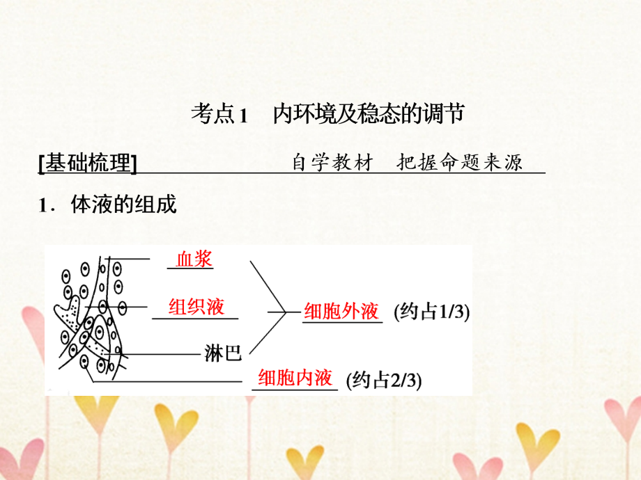 2019届高考生物一轮复习第一部分第八单元生命活动的调节第24讲人体的内环境与稳态课件新人教版_第4页