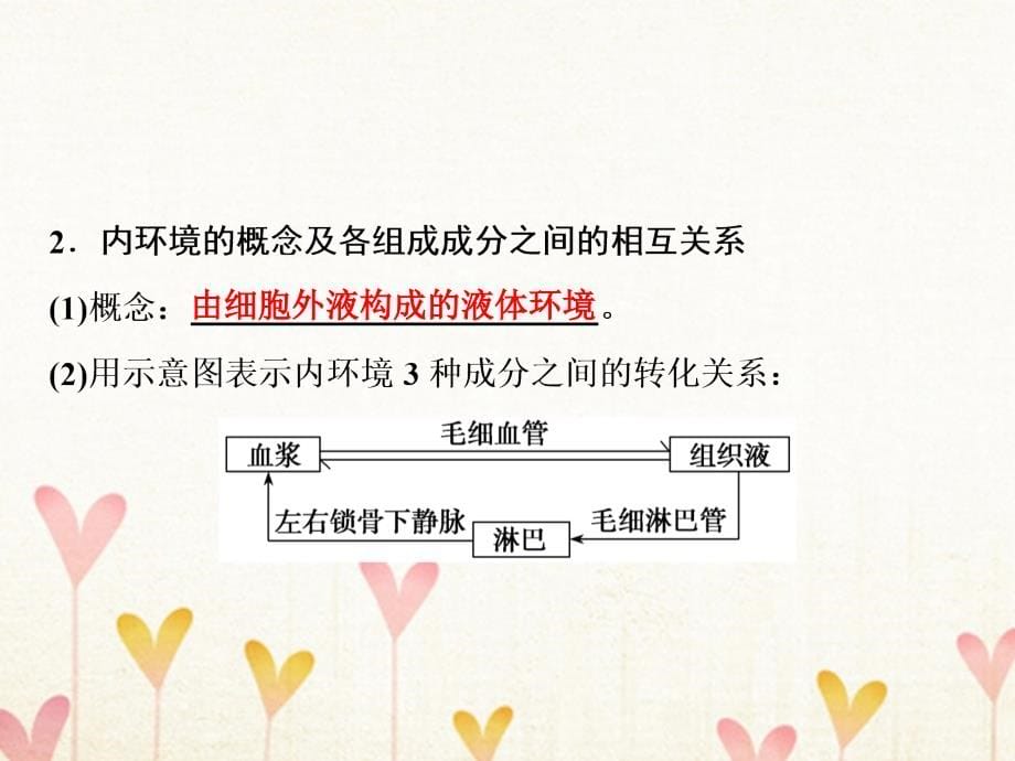 2019届高考生物一轮复习第一部分第八单元生命活动的调节第24讲人体的内环境与稳态课件新人教版_第5页