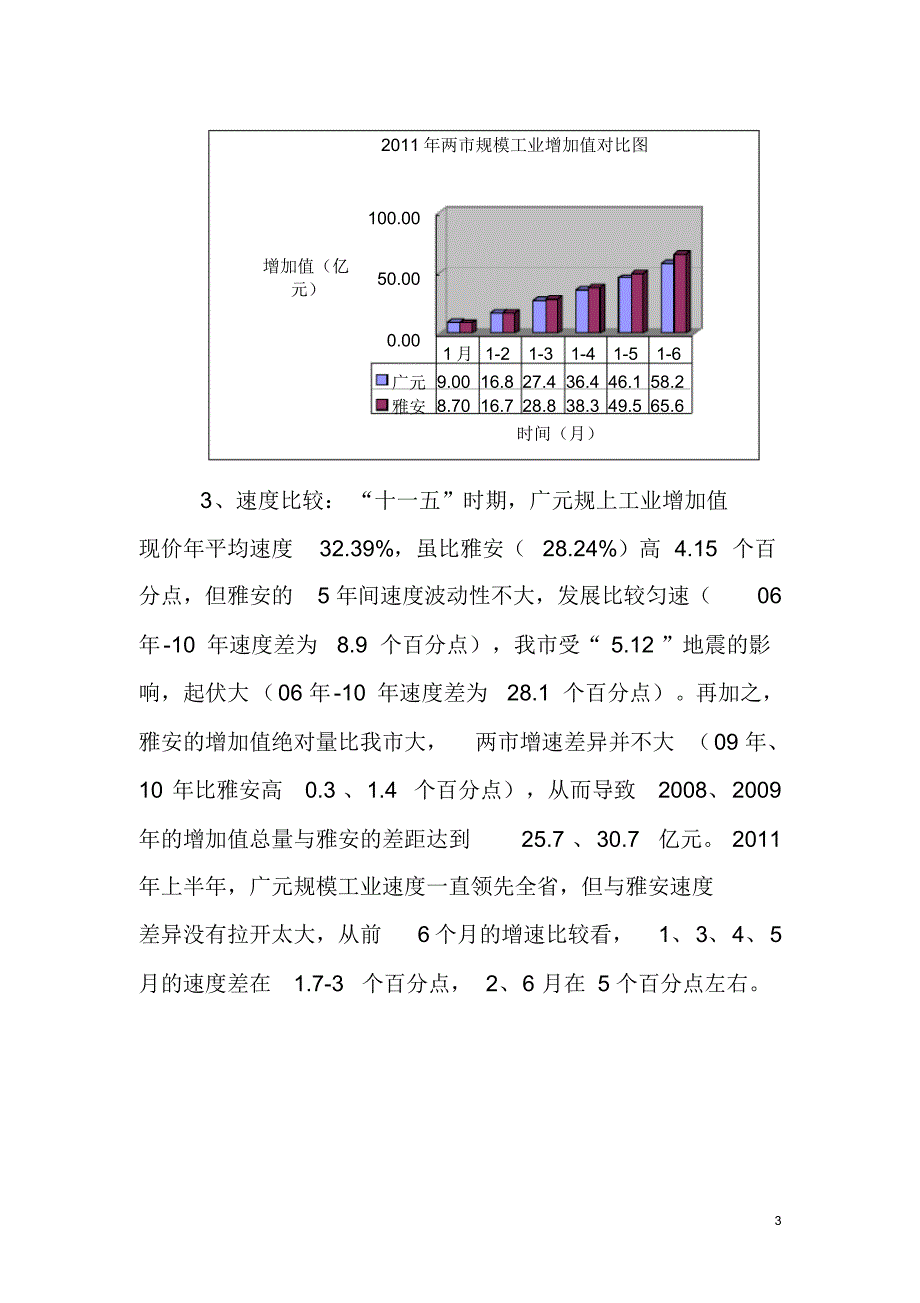 上半年广元与雅安规模工业对比分析_第3页