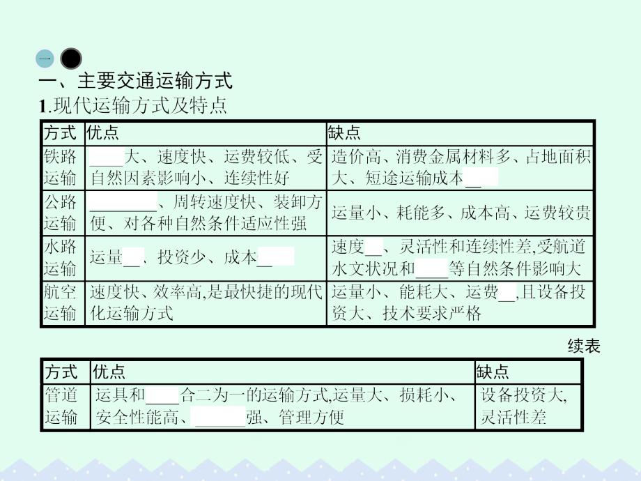 高中地理 第五章 交通运输布局及其影响 第一节 交通运输方式和布局课件 新人教版必修_第4页