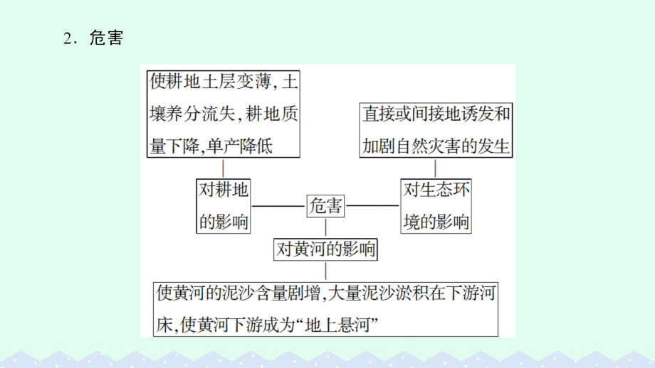 高中地理 第单元 区域资源、环境与可持续发展  区域水土流失及其治理－以黄土高原为例课件 鲁教版必修_第4页