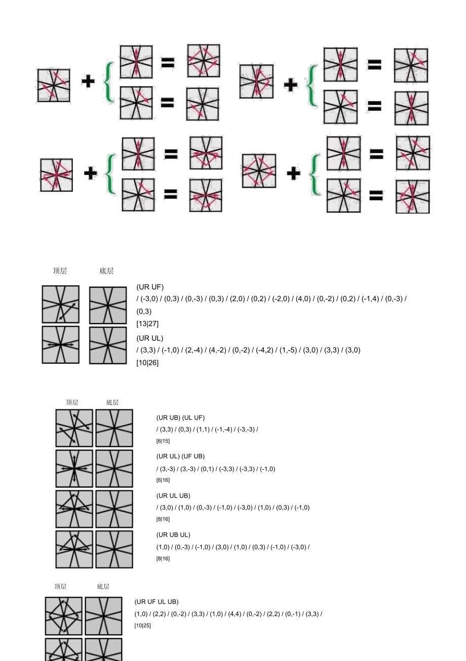 sq1.SQ1魔方教程_第5页