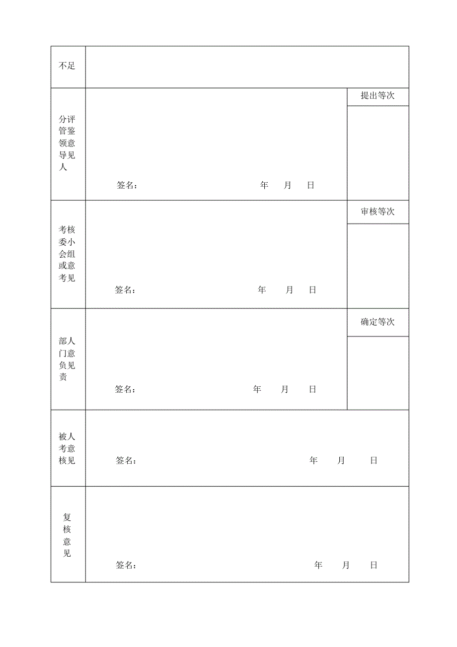 丰都县事业单位工作人员年度考核登记表_第2页