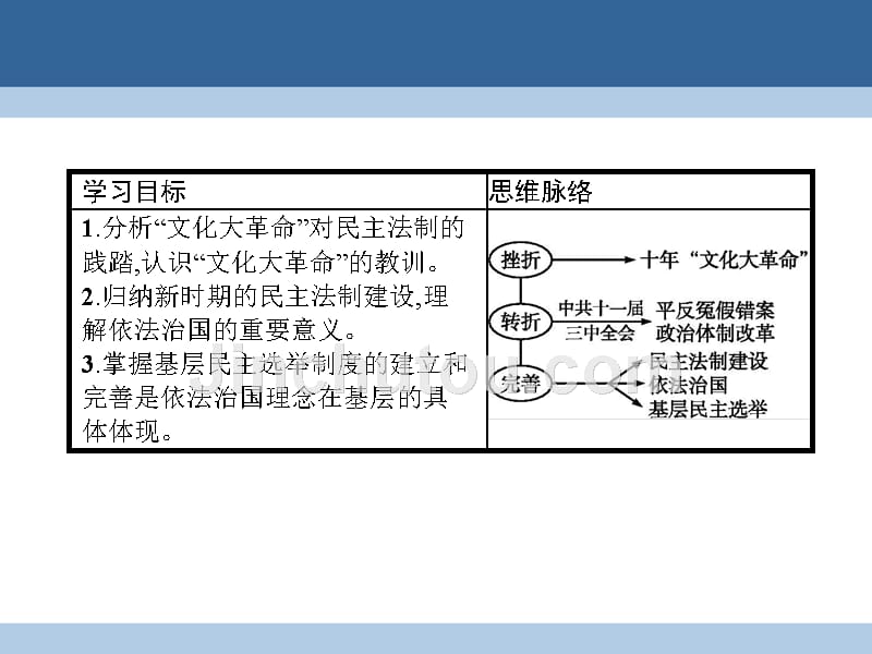 高中历史 第六单元 中国社会主义的政治建设与祖国统一社会主义政治建设的曲折发展课件 岳麓版必修_第2页