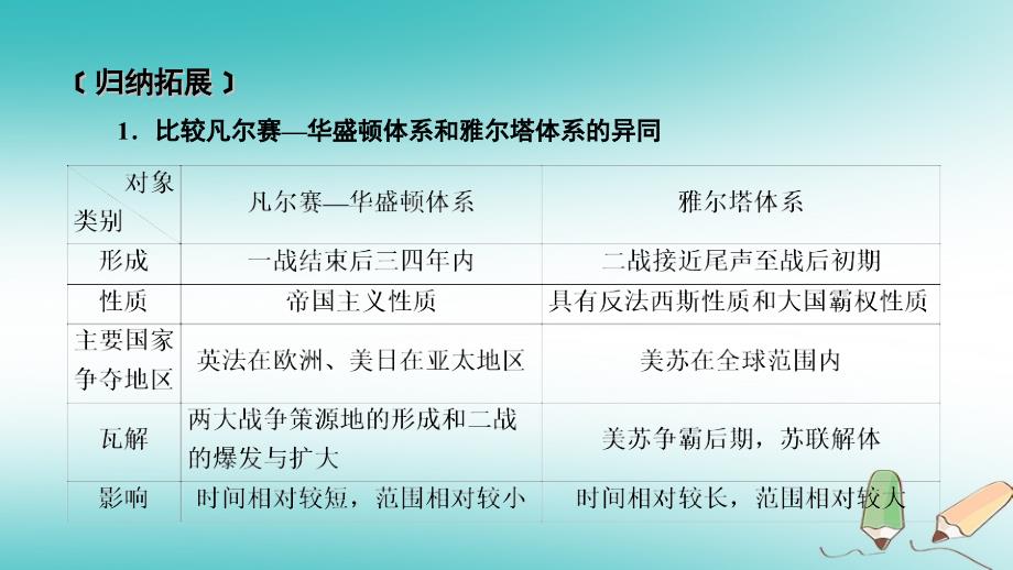 2019届高考历史一轮复习 第68讲 第二次世界大战及雅尔塔体系下的冷战与和平本讲小结课件 岳麓版_第2页