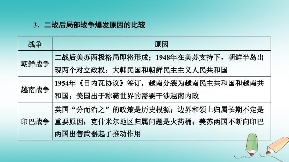 2019届高考历史一轮复习 第68讲 第二次世界大战及雅尔塔体系下的冷战与和平本讲小结课件 岳麓版_第5页