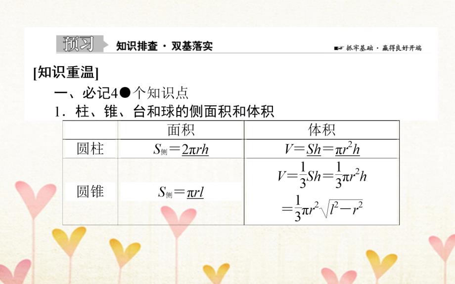 2019届高考数学总复习第七章立体几何7.2空间几何体的表面积和体积课件文_第2页