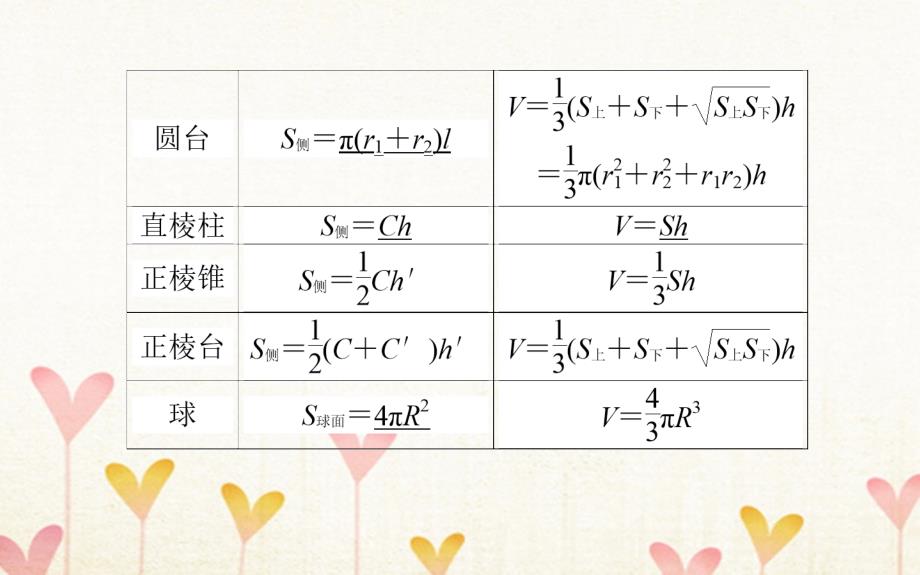 2019届高考数学总复习第七章立体几何7.2空间几何体的表面积和体积课件文_第3页