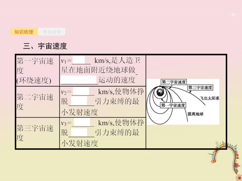 2019高考物理一轮复习 第四章 曲线运动 万有引力与航天 第4节 万有引力定律及其应用课件 新人教版_第4页