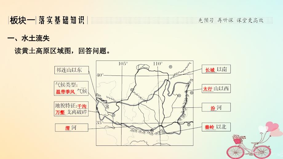 2019届高考地理大一轮复习 第十单元 区域可持续发展 第26讲 第1课时 水土流失和土地荒漠化课件 中图版_第2页