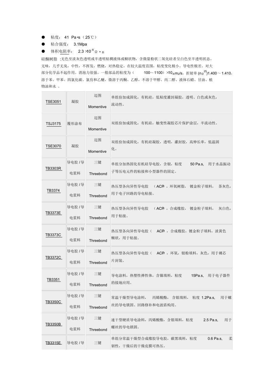 SMD型晶体振子的硅酮类导电粘合剂_第2页