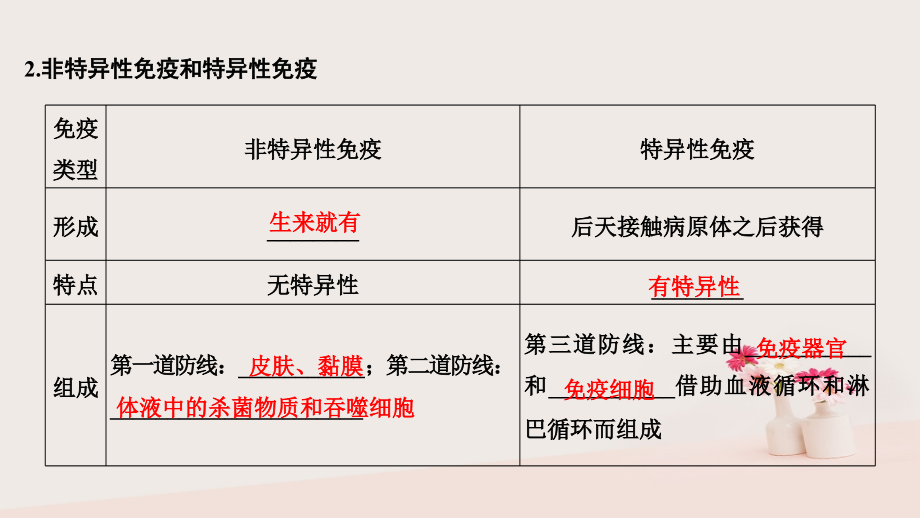 2019届高考生物大一轮复习第九单元生物个体的稳态与调节第27讲人体免疫系统与稳态课件中图版必修_第4页