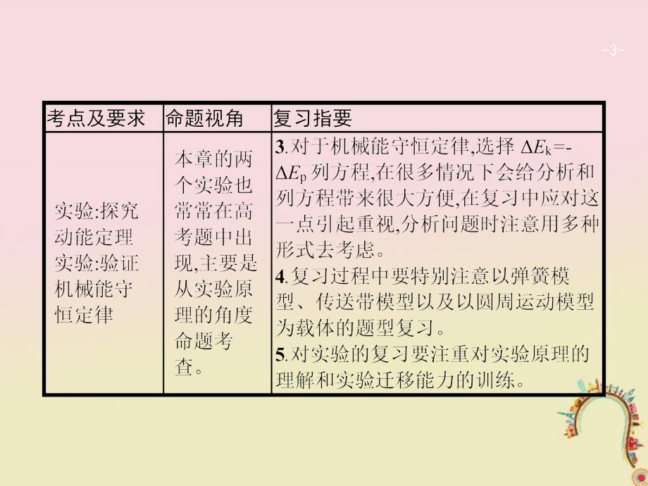 2019高考物理一轮复习 第五章 机械能 第1节 功和功率课件 新人教版_第3页