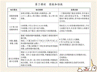 小升初数学 专题突破 第一章 数的认识 第2课时 因数和倍数 第3课时 小数的认识课件 西师大版