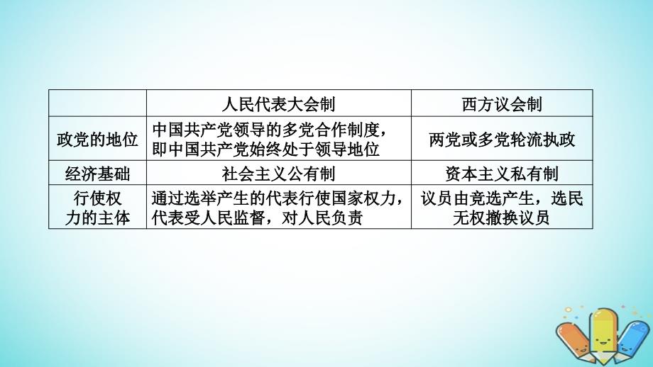 2019届高考历史一轮复习 第六单元 中国社会主义的政治建设与祖国统一单元整合课件 岳麓版必修1_第4页