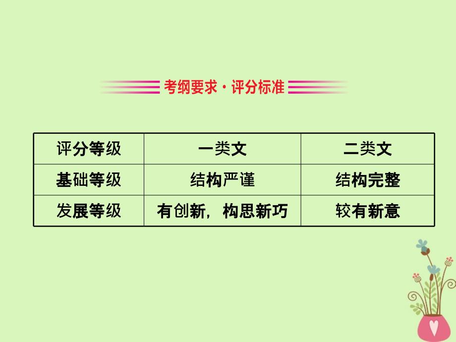 全国通用版2019版高考语文一轮复习专题十三写作考场作文升格的三条捷径2结构升格指导课件_第2页