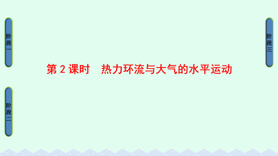 高中地理 第二章 自然环境中的物质运动和能量交换 第三节 大气环境第2课时课件 湘教版必修1_第1页