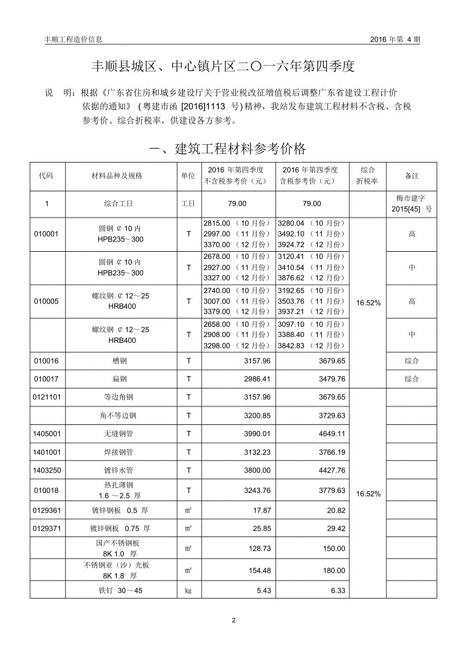 丰顺县工程造价信息(2016年第4期)_第1页