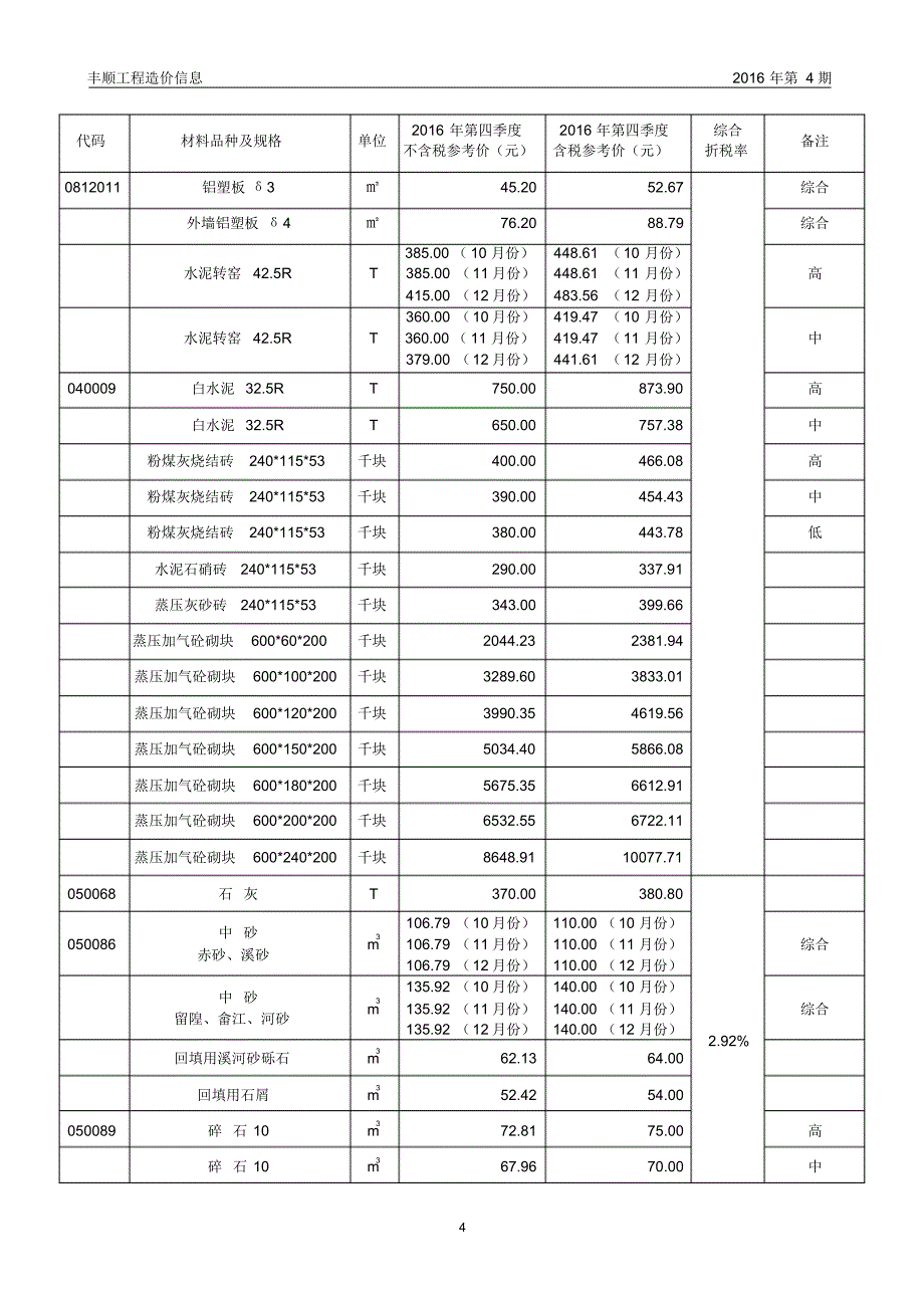 丰顺县工程造价信息(2016年第4期)_第3页