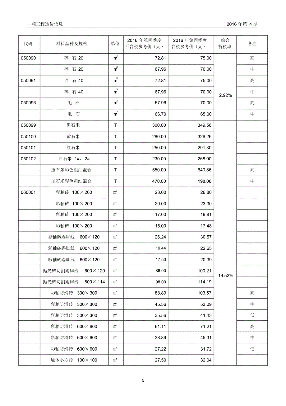 丰顺县工程造价信息(2016年第4期)_第4页