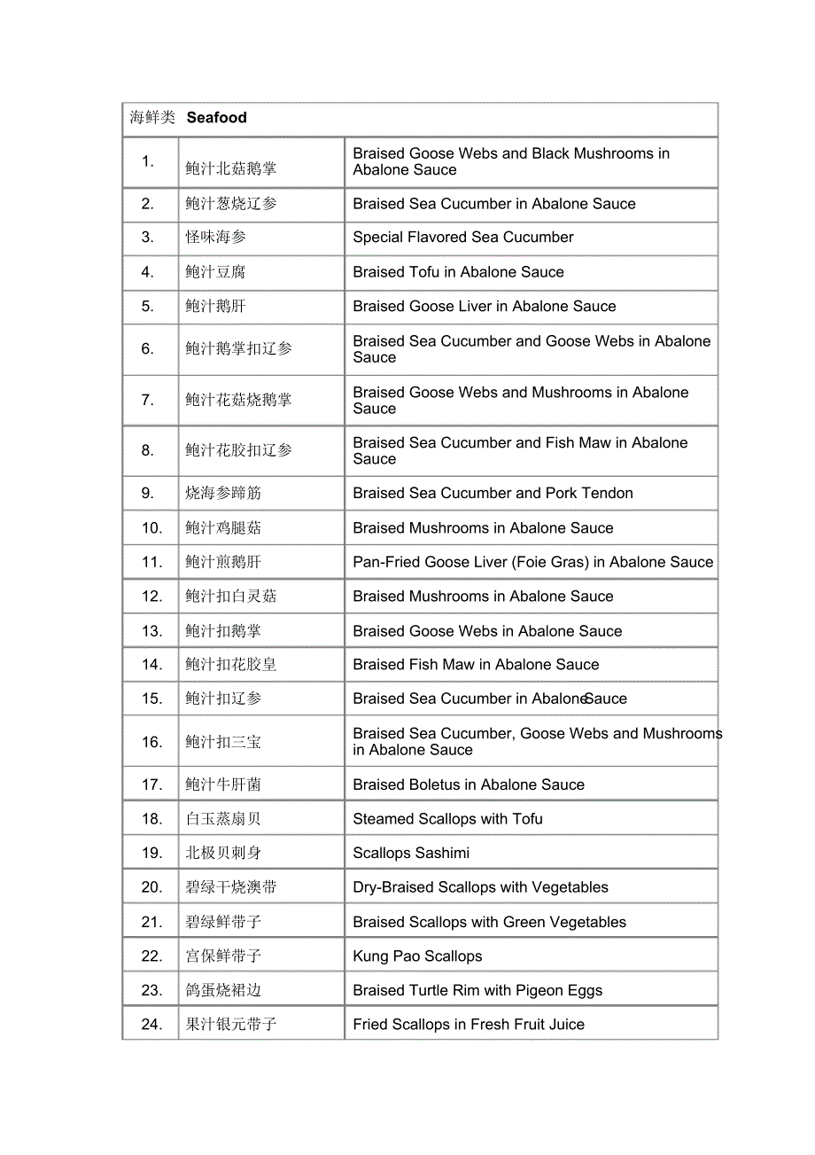 中文菜单英文译法6_第1页