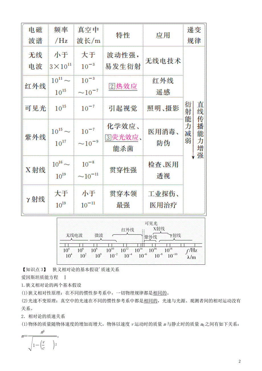 2019版高考物理一轮复习第十六章光与电磁波相对论简介第3讲电磁波学案_第2页