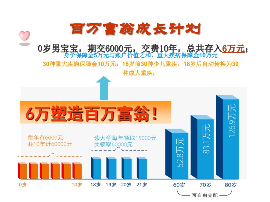 万能险简版建议书_第1页