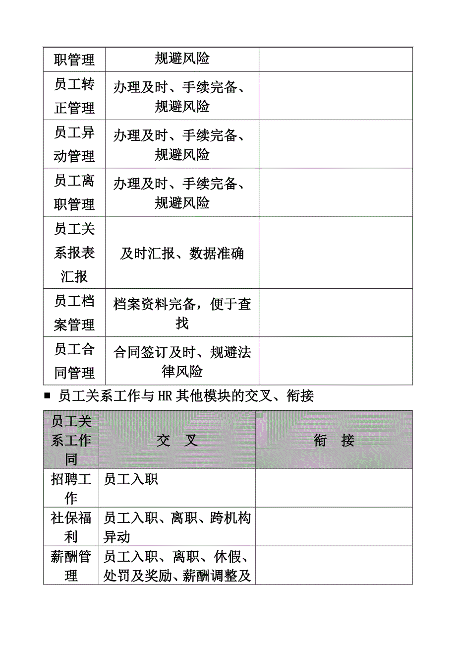 人力资源员工关系支持手册_第3页