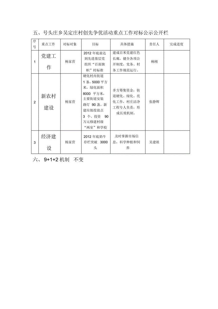 吴定庄百面旗帜刊板_第5页