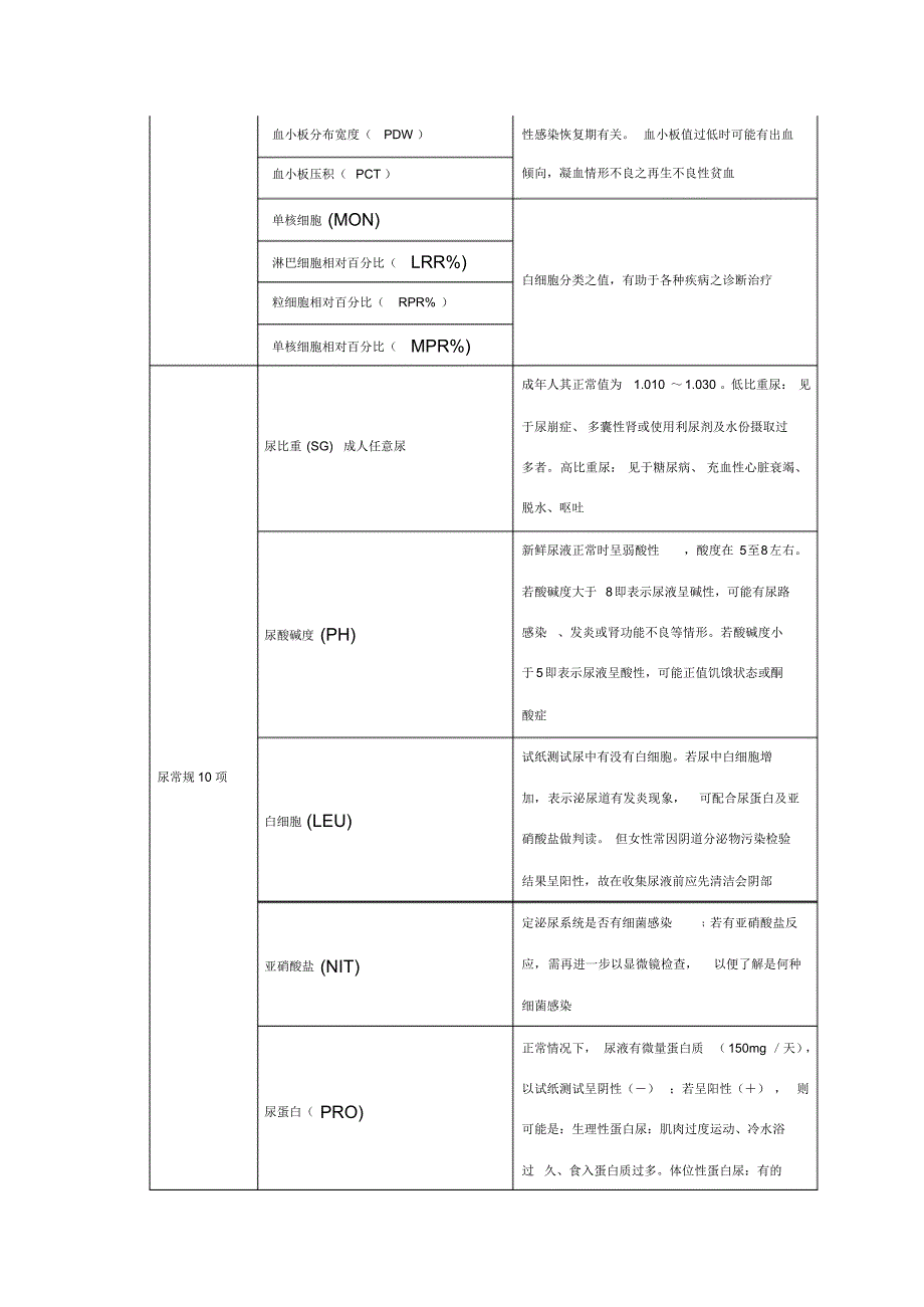 各种体检项目的临床意义_第4页