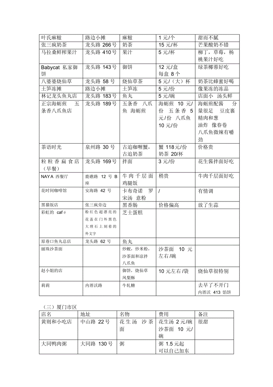 厦门所有景点和美食最全汇总表(送给去厦门旅游的孩纸们)_第4页