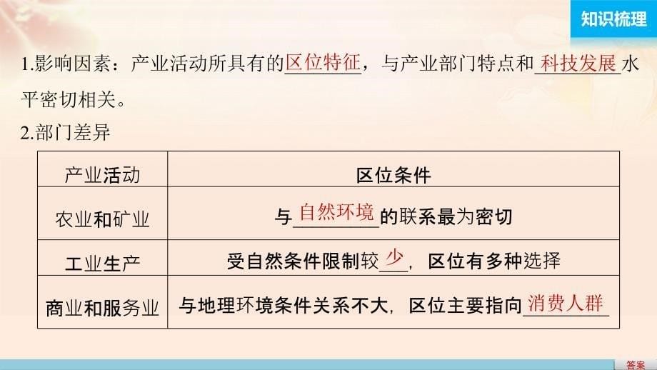 高考地理总复习  区域产业活动 第讲 产业活动的区位条件和地域条件课件（必修）_第5页