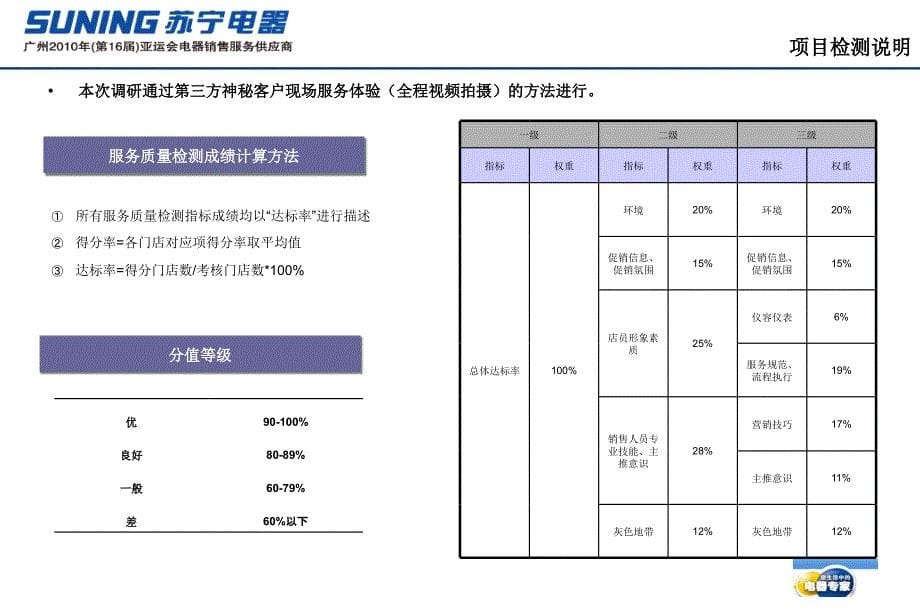 公司南通WpKj0调研报告_第5页