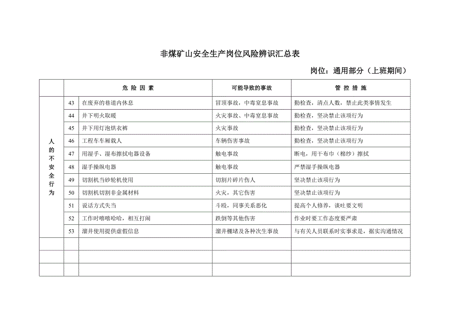 非煤矿山安全生产岗位风险辨识汇总表_第4页