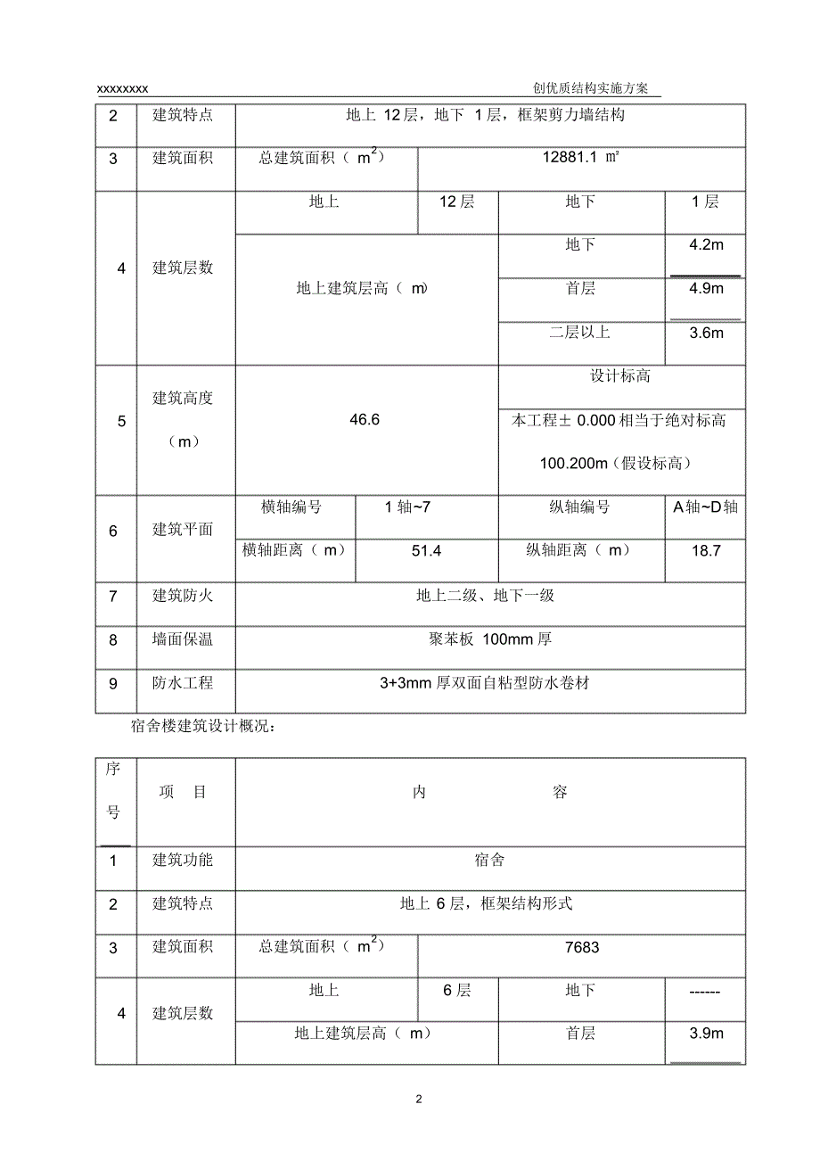 创建优质结构工程施工方案2_第2页