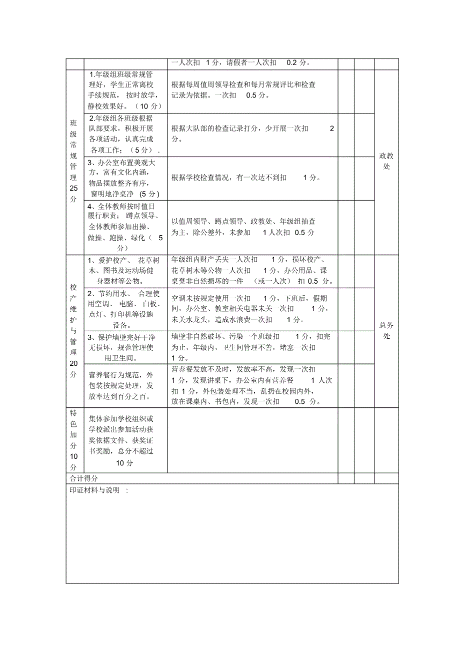 先进年级组评比细则(试行)_第3页